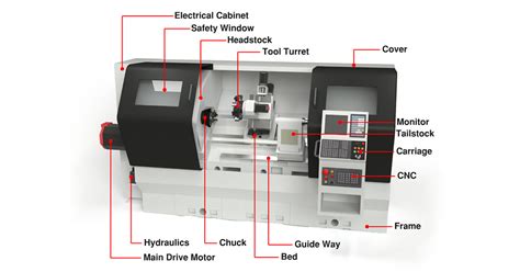 techmach cnc parts